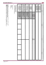 Preview for 34 page of Salda RIS 1200HE/HW EKO 3.0 Technical Manual