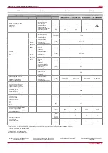 Preview for 10 page of Salda RIS 1200PE/PW EKO 3.0 Technical Manual