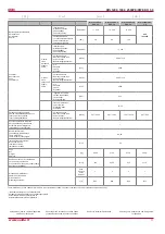 Preview for 11 page of Salda RIS 1200PE/PW EKO 3.0 Technical Manual