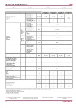 Preview for 12 page of Salda RIS 1200PE/PW EKO 3.0 Technical Manual