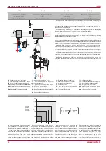 Preview for 20 page of Salda RIS 1200PE/PW EKO 3.0 Technical Manual