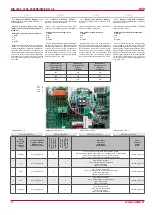 Preview for 24 page of Salda RIS 1200PE/PW EKO 3.0 Technical Manual