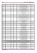 Preview for 25 page of Salda RIS 1200PE/PW EKO 3.0 Technical Manual