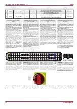 Preview for 26 page of Salda RIS 1200PE/PW EKO 3.0 Technical Manual