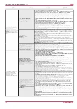 Preview for 30 page of Salda RIS 1200PE/PW EKO 3.0 Technical Manual