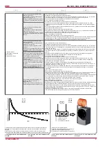 Preview for 31 page of Salda RIS 1200PE/PW EKO 3.0 Technical Manual