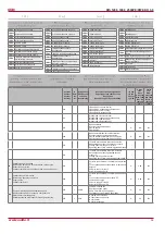 Preview for 33 page of Salda RIS 1200PE/PW EKO 3.0 Technical Manual