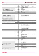 Preview for 35 page of Salda RIS 1200PE/PW EKO 3.0 Technical Manual