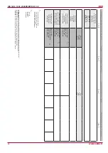 Preview for 50 page of Salda RIS 1200PE/PW EKO 3.0 Technical Manual