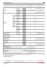 Preview for 8 page of Salda RIS 1200VE EKO 3.0 Technical Manual