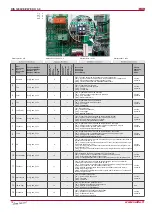 Preview for 18 page of Salda RIS 1200VE EKO 3.0 Technical Manual