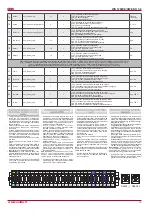 Preview for 19 page of Salda RIS 1200VE EKO 3.0 Technical Manual