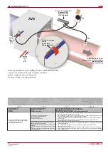 Preview for 22 page of Salda RIS 1200VE EKO 3.0 Technical Manual