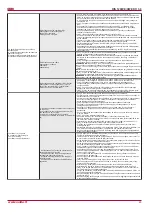 Preview for 23 page of Salda RIS 1200VE EKO 3.0 Technical Manual