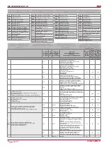 Preview for 26 page of Salda RIS 1200VE EKO 3.0 Technical Manual