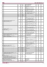 Preview for 27 page of Salda RIS 1200VE EKO 3.0 Technical Manual