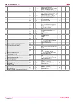 Preview for 28 page of Salda RIS 1200VE EKO 3.0 Technical Manual