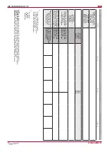 Preview for 32 page of Salda RIS 1200VE EKO 3.0 Technical Manual