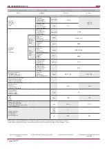 Preview for 8 page of Salda RIS 1200VE/VW EKO 3.0 Technical Manual