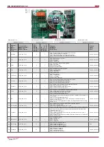 Preview for 18 page of Salda RIS 1200VE/VW EKO 3.0 Technical Manual