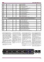 Preview for 19 page of Salda RIS 1200VE/VW EKO 3.0 Technical Manual