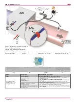 Preview for 22 page of Salda RIS 1200VE/VW EKO 3.0 Technical Manual