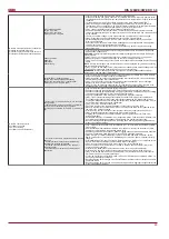 Preview for 23 page of Salda RIS 1200VE/VW EKO 3.0 Technical Manual