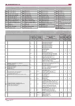 Preview for 26 page of Salda RIS 1200VE/VW EKO 3.0 Technical Manual