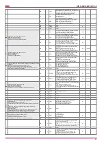 Preview for 27 page of Salda RIS 1200VE/VW EKO 3.0 Technical Manual