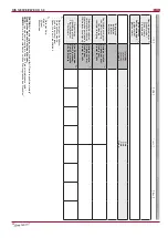 Preview for 32 page of Salda RIS 1200VE/VW EKO 3.0 Technical Manual