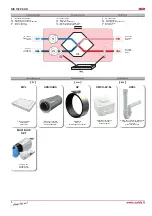 Предварительный просмотр 8 страницы Salda RIS 150P EKO Technical Manual