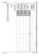 Preview for 16 page of Salda RIS 150P EKO Technical Manual