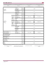 Preview for 8 page of Salda RIS 1900HE EC 3.0 Technical Manual