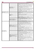 Preview for 25 page of Salda RIS 1900HE EC 3.0 Technical Manual