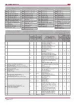 Preview for 28 page of Salda RIS 1900HE EC 3.0 Technical Manual