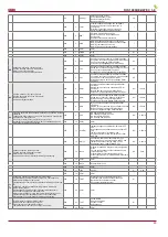 Preview for 29 page of Salda RIS 1900HE EC 3.0 Technical Manual