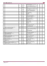 Preview for 30 page of Salda RIS 1900HE EC 3.0 Technical Manual