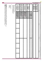 Preview for 45 page of Salda RIS 1900HE EC 3.0 Technical Manual