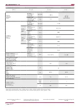 Preview for 8 page of Salda RIS 1900VE EC 3.0 Technical Data Manual