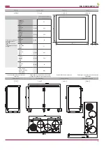 Preview for 9 page of Salda RIS 1900VE EC 3.0 Technical Data Manual