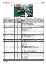 Preview for 18 page of Salda RIS 1900VE EC 3.0 Technical Data Manual