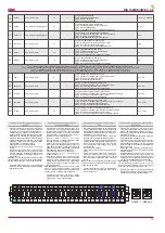 Preview for 19 page of Salda RIS 1900VE EC 3.0 Technical Data Manual