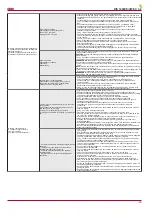 Preview for 23 page of Salda RIS 1900VE EC 3.0 Technical Data Manual