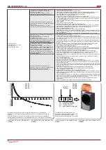 Preview for 24 page of Salda RIS 1900VE EC 3.0 Technical Data Manual