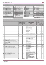 Preview for 26 page of Salda RIS 1900VE EC 3.0 Technical Data Manual