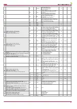 Preview for 27 page of Salda RIS 1900VE EC 3.0 Technical Data Manual