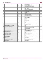 Preview for 28 page of Salda RIS 1900VE EC 3.0 Technical Data Manual