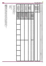 Preview for 43 page of Salda RIS 1900VE EC 3.0 Technical Data Manual