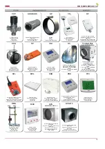 Preview for 13 page of Salda RIS 1900VE/VW EKO 3.0 Technical Data Manual