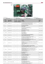 Preview for 18 page of Salda RIS 1900VE/VW EKO 3.0 Technical Data Manual